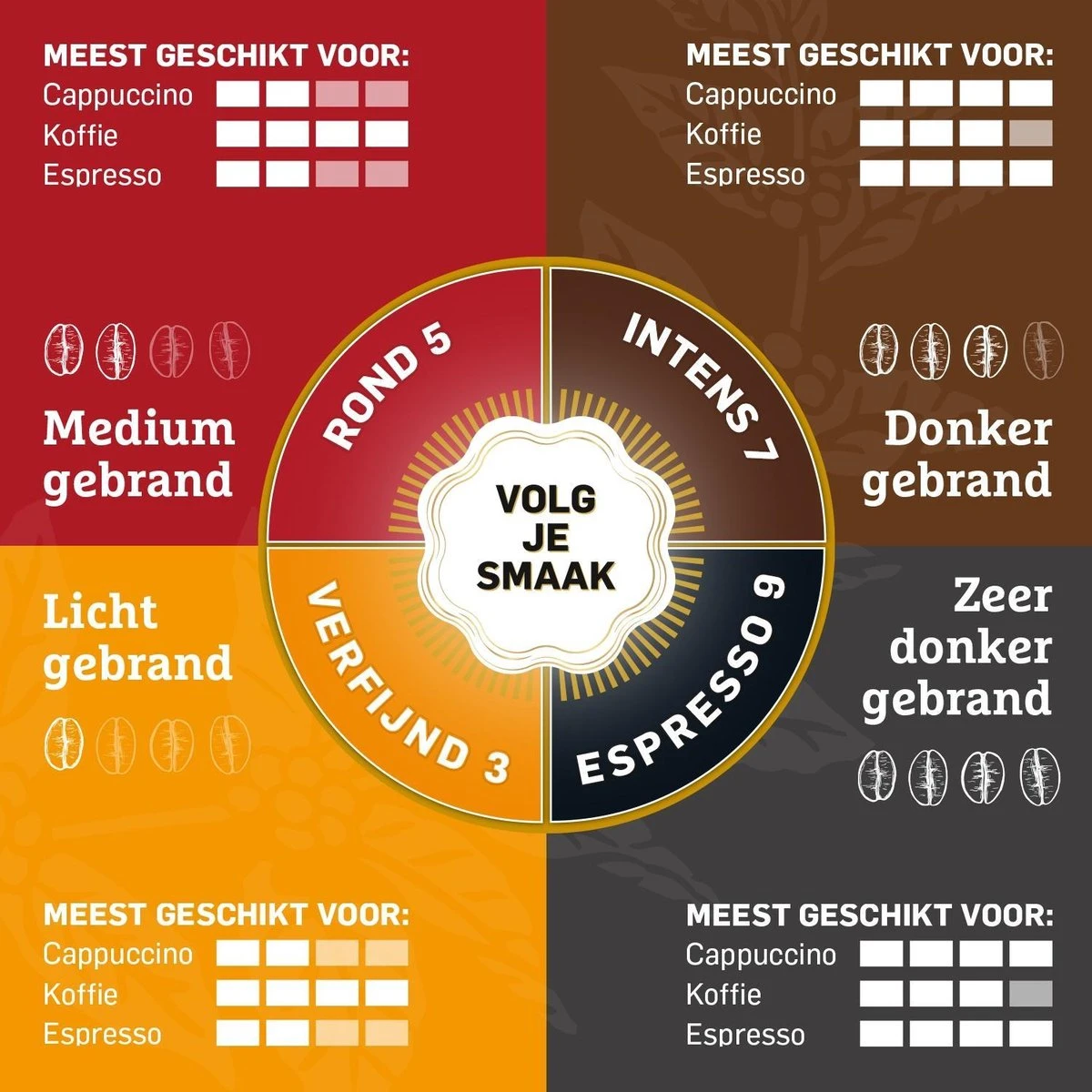 Douwe Egberts Espresso Koffiebonen - 4 X 500 Gram 6 Douwe Egberts Espresso Koffiebonen - 4 X 500 Gram - Afbeelding 6